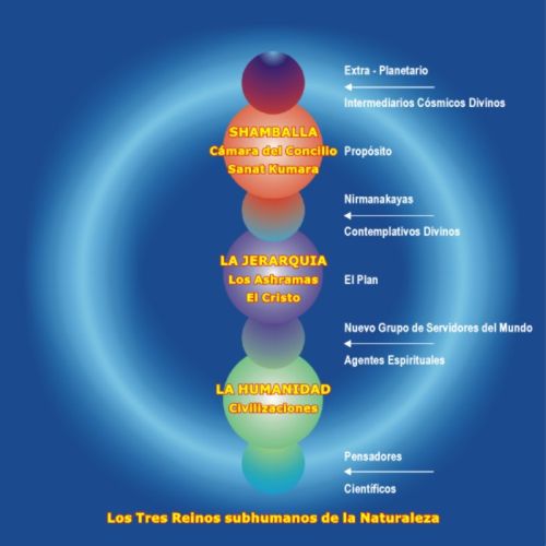 Sxtuple progresin del Amor Divino